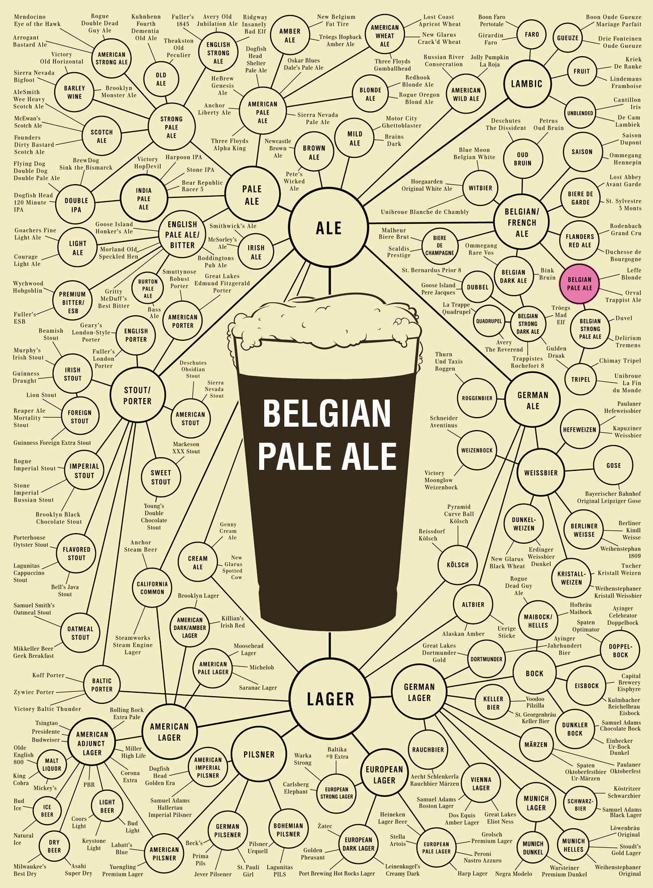 Belgian Pale Ale